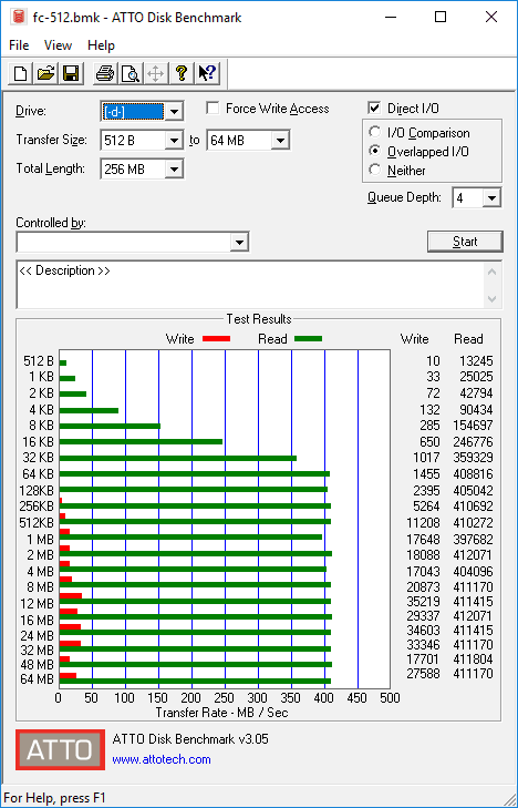 FC 512-byte