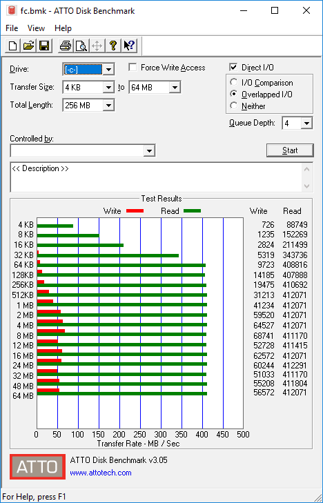 FC