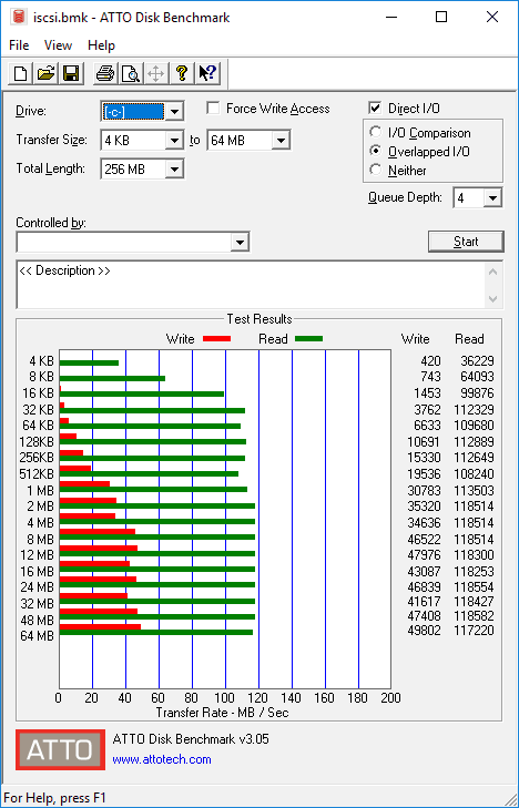 iSCSI