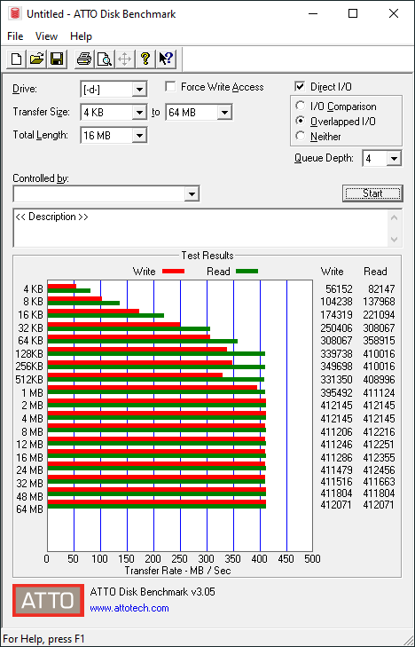 FC performance post-SLOG