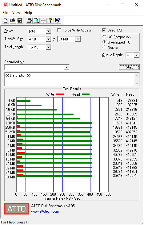 FC performance pre-SLOG