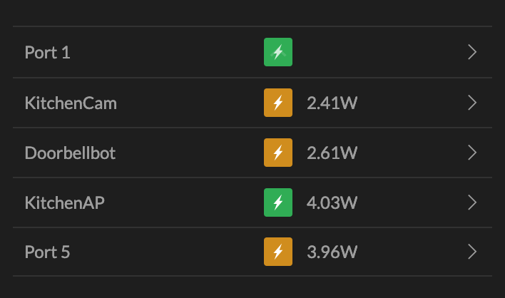 Unifi switchports power usage